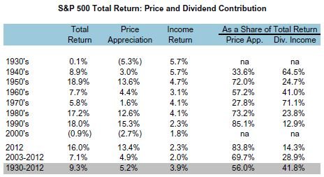 dividend yield stock newsletters
