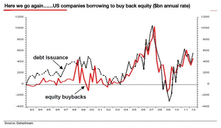 Share Buybacks: What You Need To Know - Sure Dividend Sure Dividend