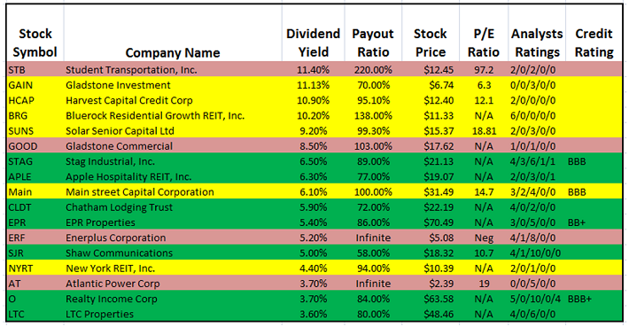 The Best Monthly Dividend Stocks - Insider Monkey