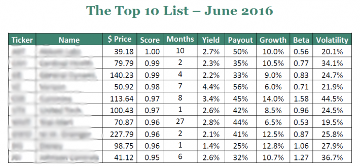 The 8 Rules Of Dividend Investing Sure Dividend 9668