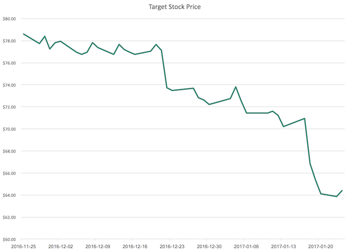pinterest stock price target