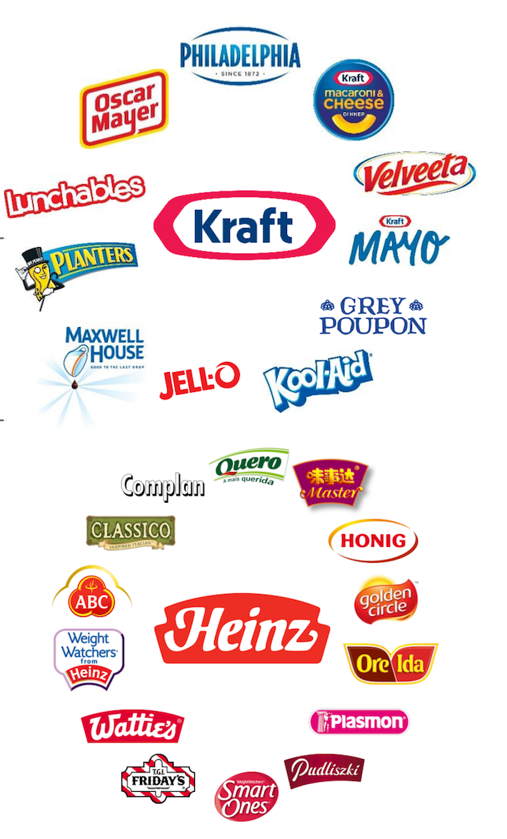 Buffett Stocks In Focus: Kraft Heinz - Sure Dividend Sure Dividend