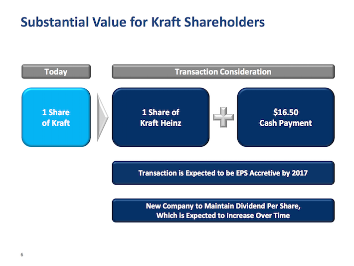 Buffett Stocks In Focus Kraft Heinz Sure Dividend Sure Dividend