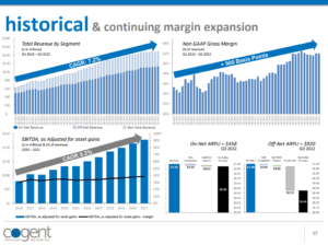 High Dividend Cogent Communications Holdings Sure Dividend