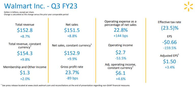 Dividend Aristocrats In Focus Walmart Inc Sure Dividend