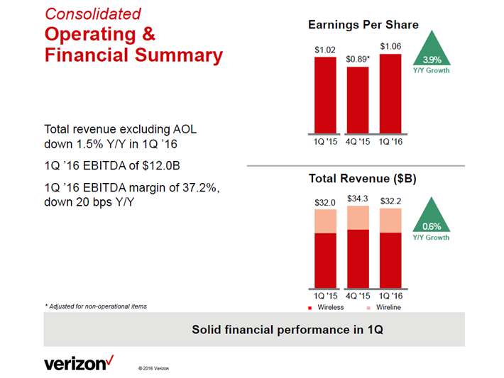 Verizon Communications Inc. (VZ) A Compelling High Yield Value ...