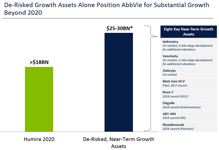 Better Healthcare Dividend Stock: Abbott Labs Or AbbVie? - Sure ...