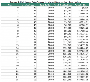 Can An Investor Really Get Rich From Dividends? - Sure Dividend