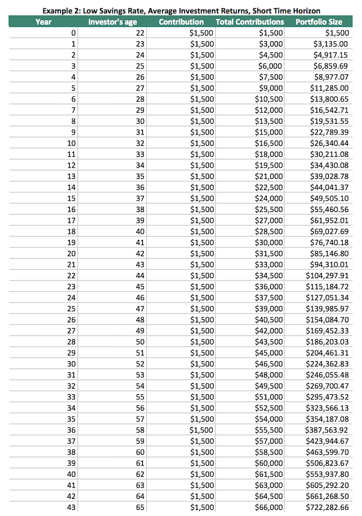 Can An Investor Really Get Rich From Dividends? Sure Dividend