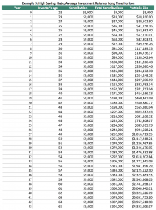 Can An Investor Really Get Rich From Dividends? - Sure Dividend