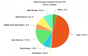 Coca-Cola's Growth Potential & Market Share - Sure Dividend