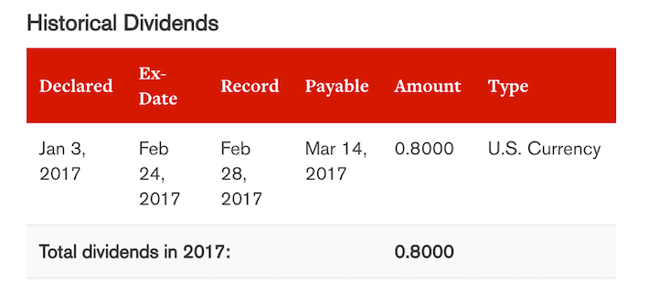 Ex-Dividend Date, Record Date, & Pay Date Explained | The Dividend ...