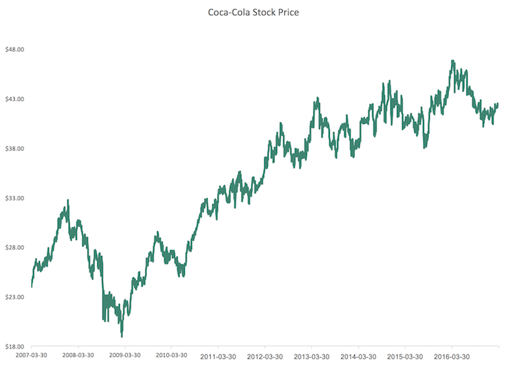 nova stock target price