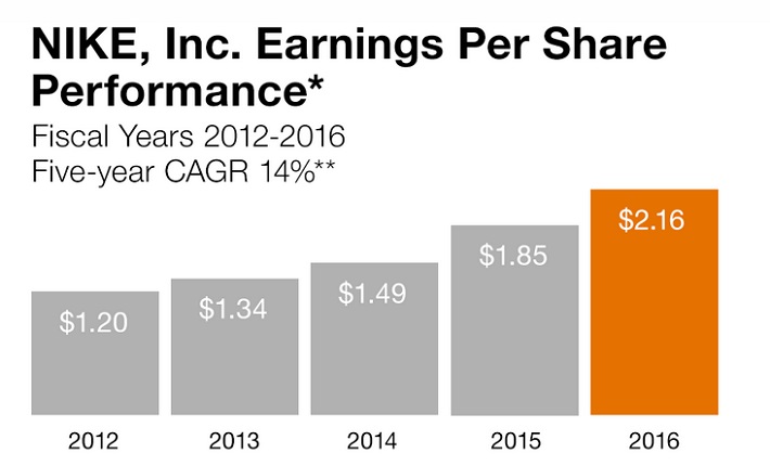 3 Reasons Why I Prefer Nike To Under Armour - Sure Dividend Sure Dividend