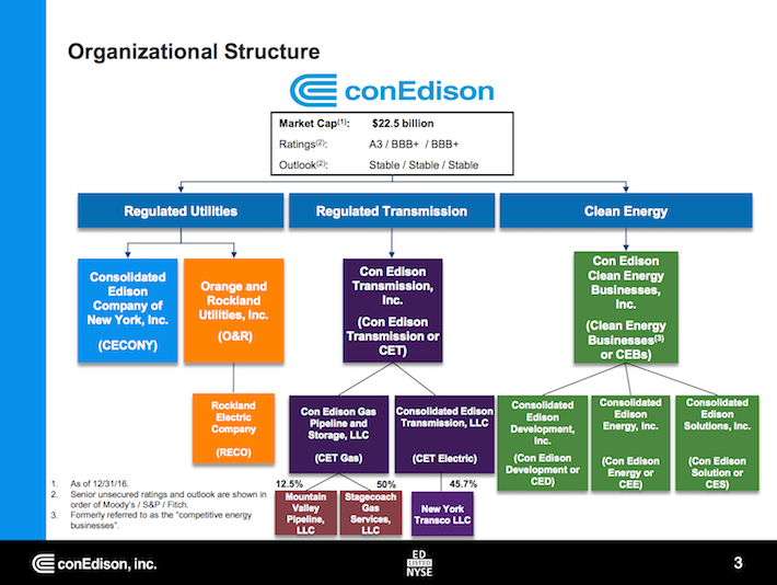 Top 15 Low-Volatility Dividend Aristocrats - Sure Dividend Sure Dividend