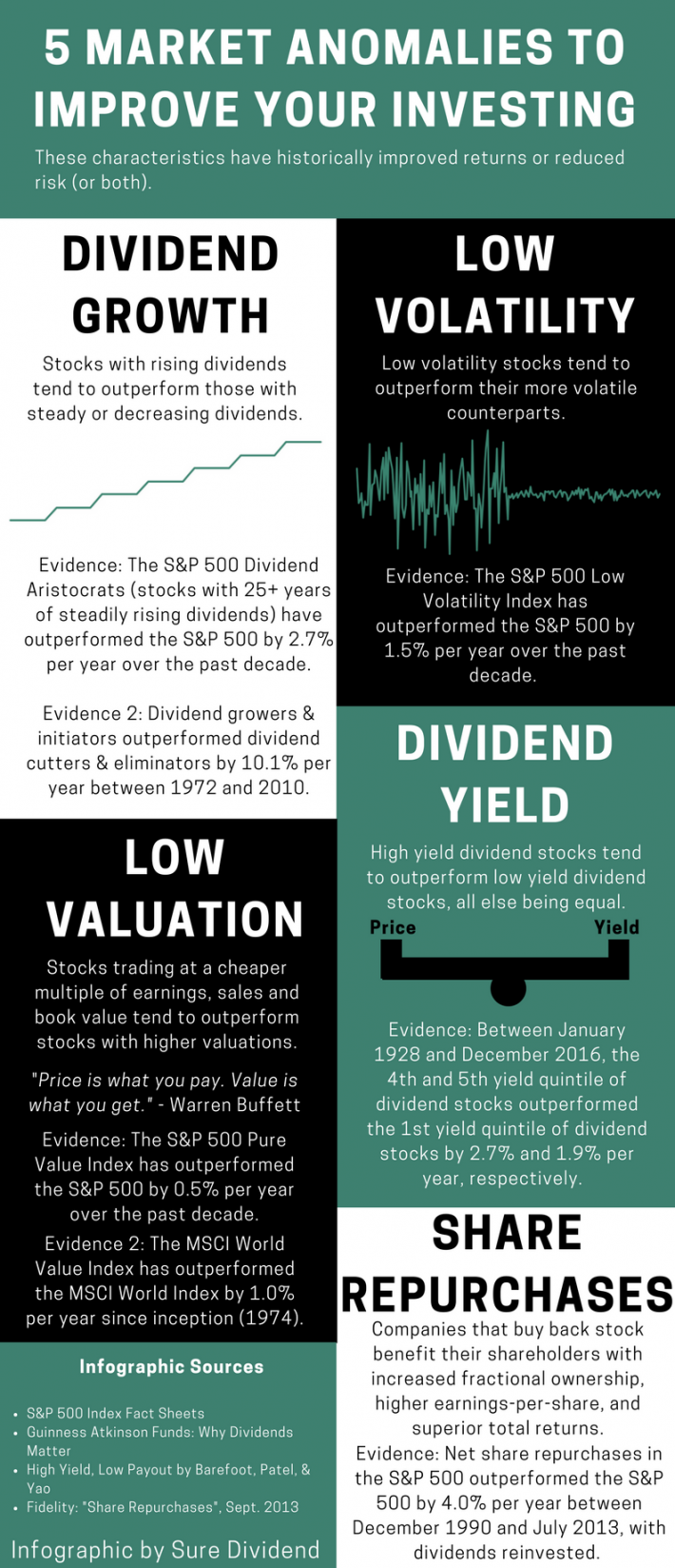 how can i buy dividend stocks