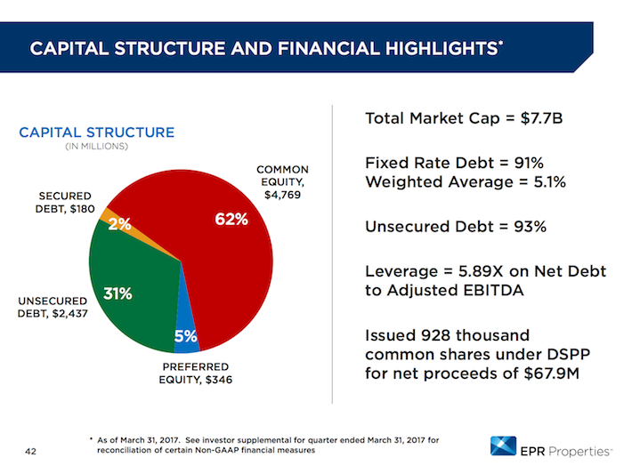 EPR Properties: 5.9% Yield, Monthly Dividend Income - Sure Dividend ...