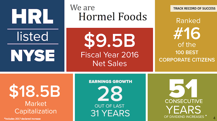 Is Hormel Foods A Better Bargain Than Ever? - Sure Dividend Sure Dividend