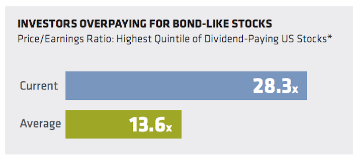 2018 High Dividend Stocks List 390 Best Stocks With 5 Yields Sure