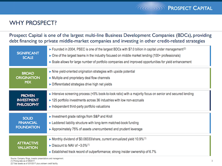 Prospect Capital Corporation: 12% Yield, Monthly Dividends, & Middle ...