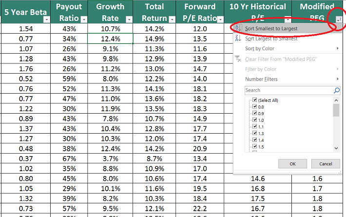 High Dividend Aristocrat Stocks