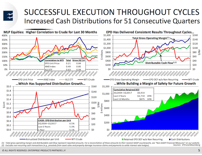 EPD Enterprise Products Partners Successful Execution Throughout Cycles