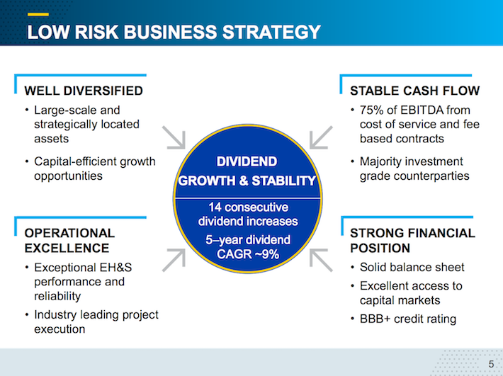 low risk business plan