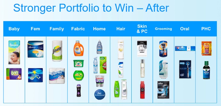 Blue-Chip Stocks In Focus: Procter & Gamble - GuruFocus.com