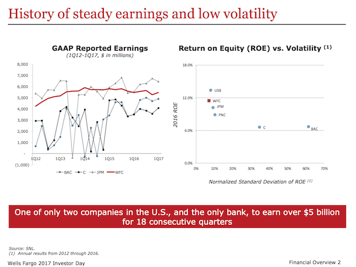 Warren Buffett's Top 20 Highest Conviction Stock Picks Sure Dividend