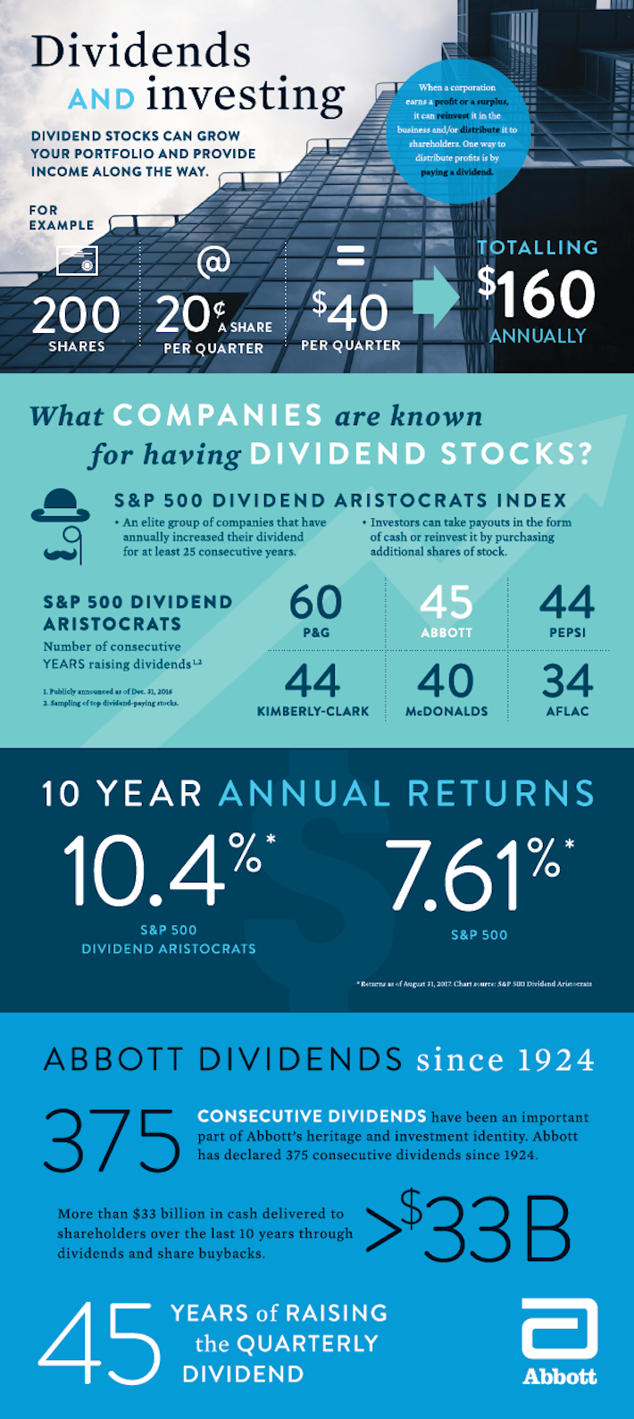 Dividend Aristocrats In Focus Part 6 Abbott Laboratories Sure