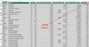 2022 List of All 125 Energy Stocks Now From Major Energy ETFs