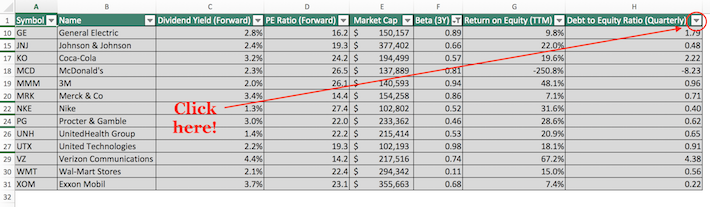 2019 Updated DOW 30 Stocks List Sure Dividend