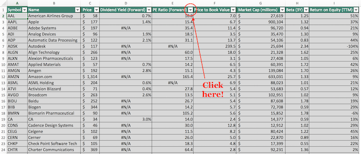 2023 NASDAQ 100 Stocks List Spreadsheet | Daily Data Updates