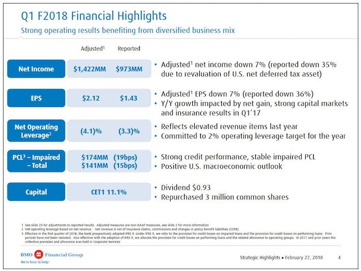 bmo 2018 solutions