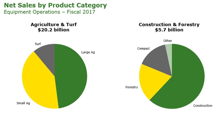 2019 List of Agriculture Stocks: The 10 Best Agriculture Stocks Now ...