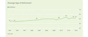 The Average U.S. Retirement Age: Reality Versus Expectations