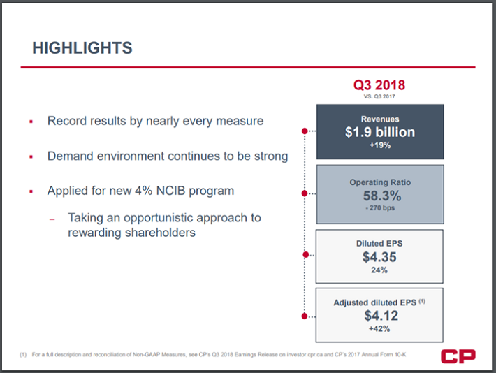 CP Q3 2018