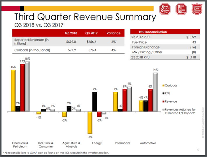 KCS Q3 Summary