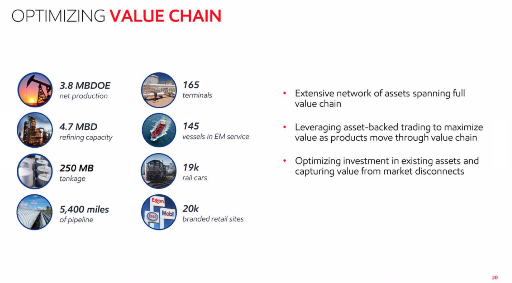 XOM optimizing value chain - Q1 2019 Earnings Call - Slide 20l