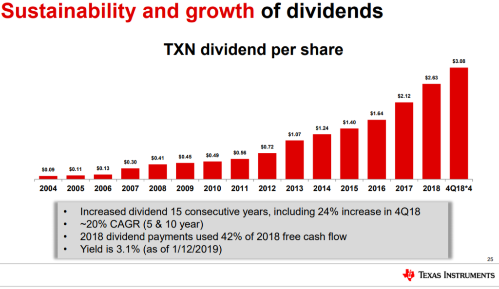 These 10 Dividend Growth Stocks Could Increase Their Dividends By 10