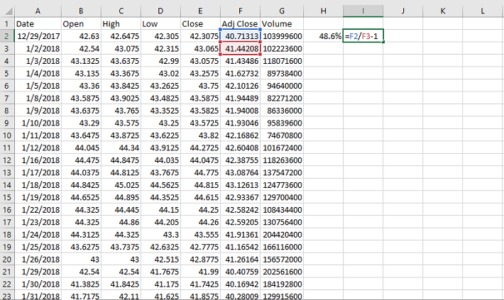 The Highest Sharpe Ratio Stocks in the S&P 500 [Free Excel Download]