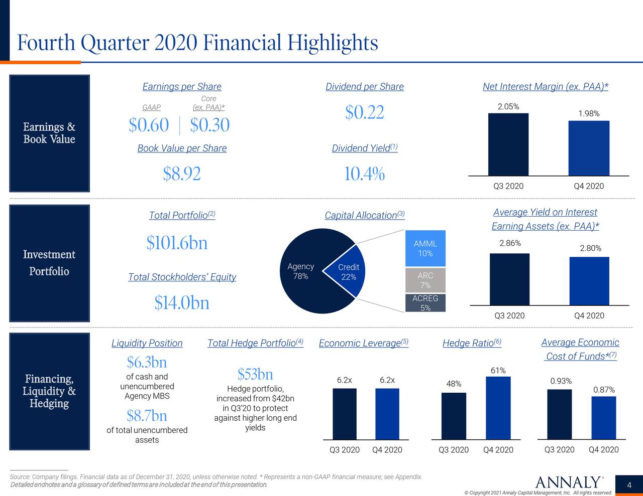 10 Super High Dividend REITs With Yields Up To 10.7%