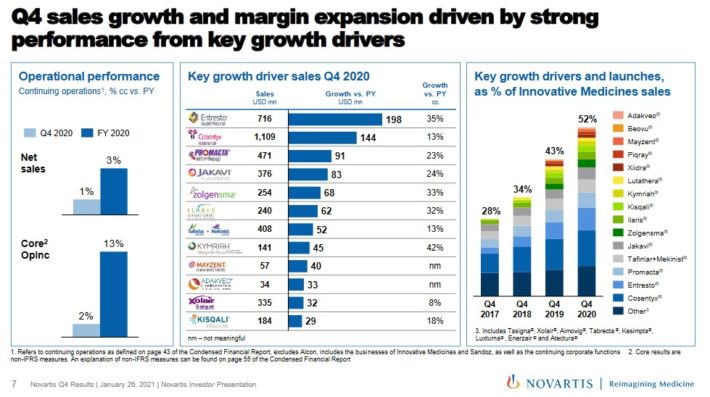 Blue Chip Stocks That Pay Dividends 2021