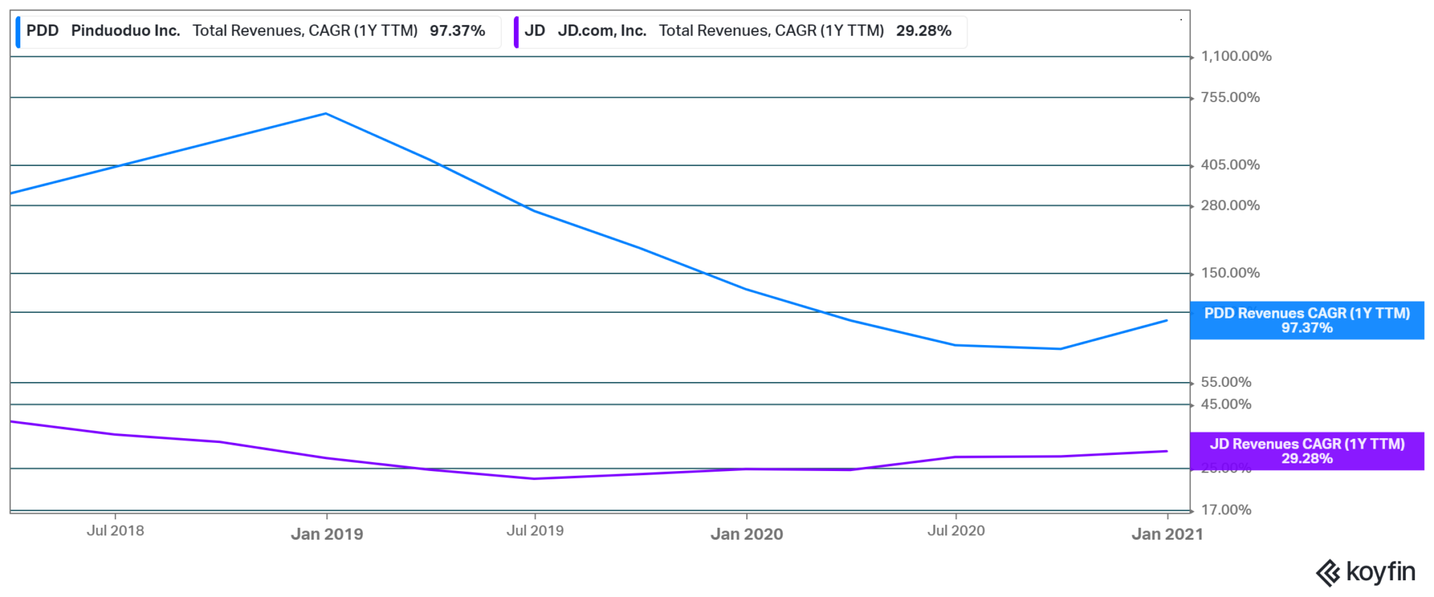 Bridgewater Holdings 2021