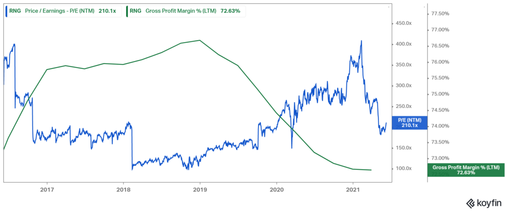 Alkeon Capital Management's 121 Stock Portfolio: Top 10 Holdings ...