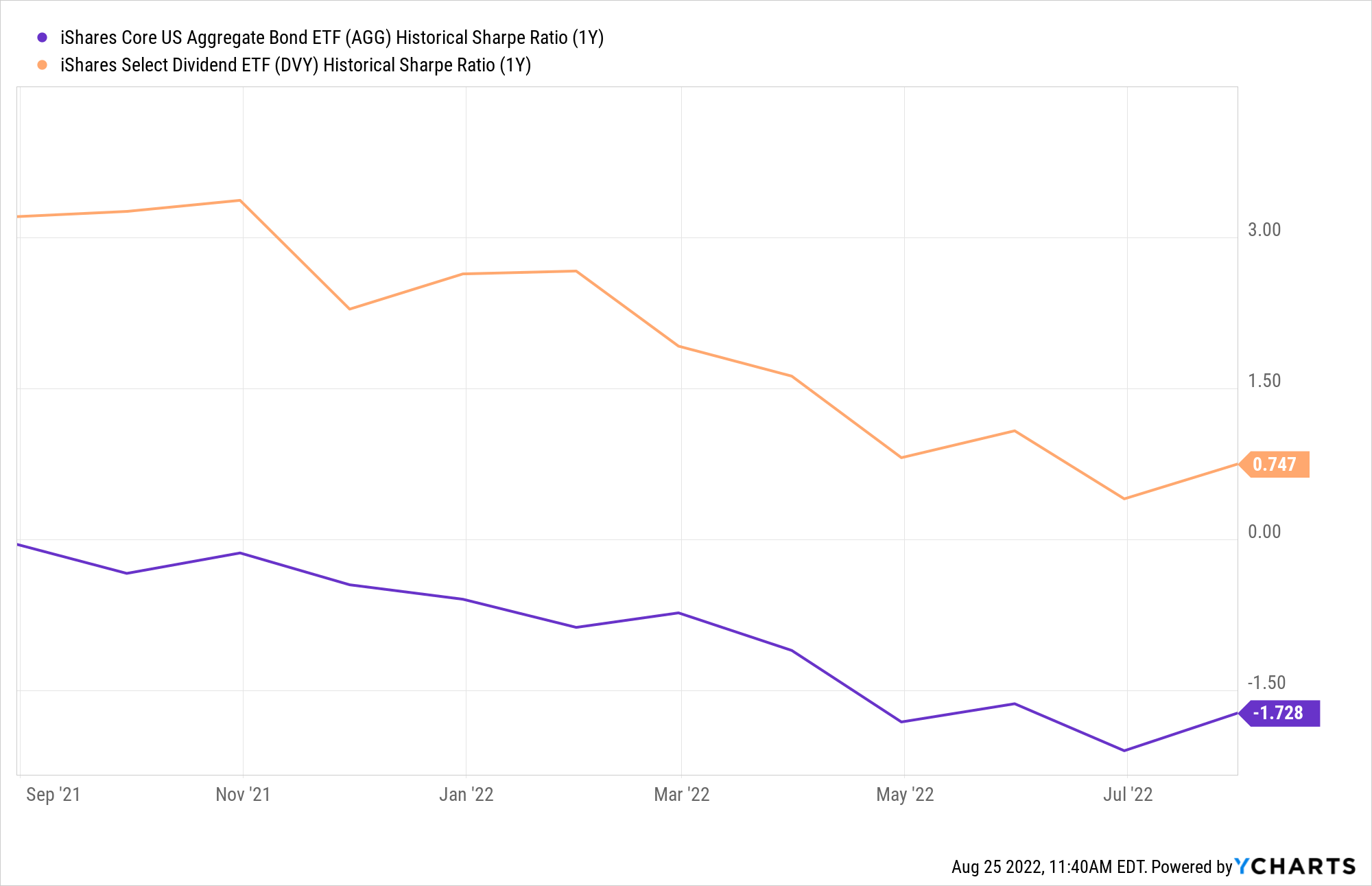 Dividend Stocks vs. Bonds Comparing RiskAdjusted Returns Sure Dividend