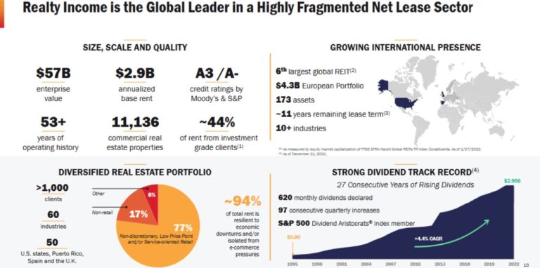 Top 20 Highest-Yielding Dividend Aristocrats Now | Yields Up To 5.1%