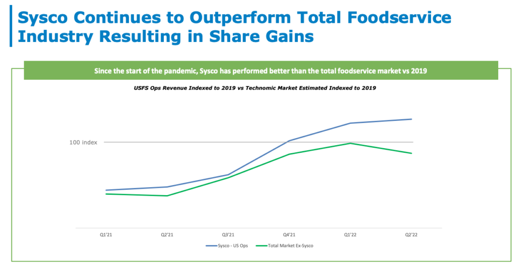 Dividend Aristocrats In Focus Sysco Corporation Sure Dividend 7356