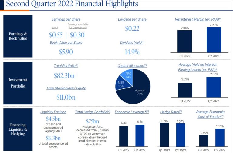 10 Super High Dividend REITs With Yields Up To 21.6