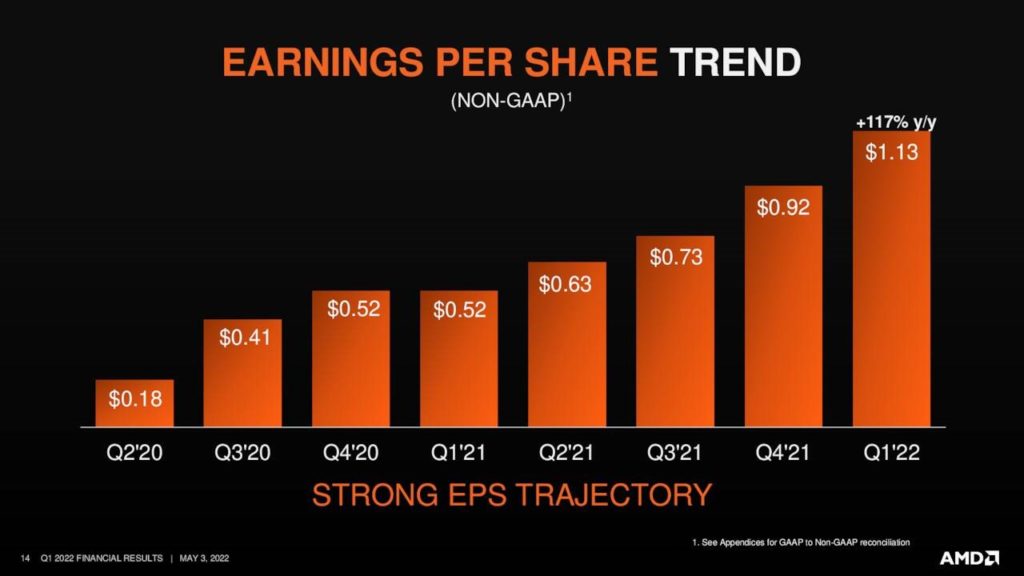 Will Advanced Micro Devices Ever Pay A Dividend? Sure Dividend